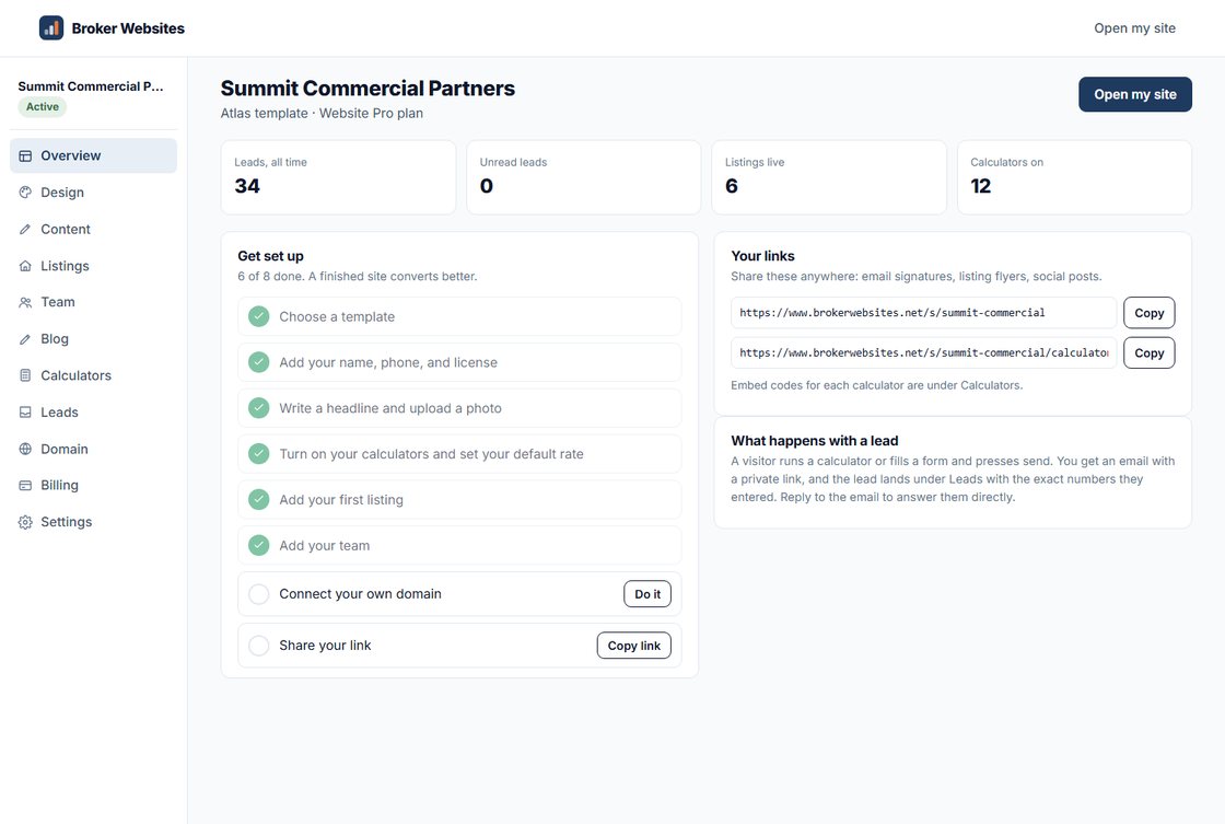 The dashboard: leads, listings and software counts along the top, a setup checklist, and the links to share your site
